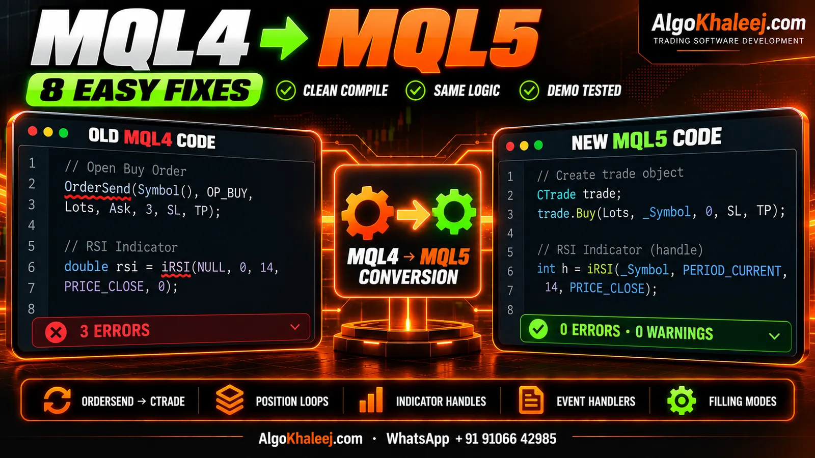 Converting MQL4 to MQL5: old MQL4 code with compile errors next to clean MQL5 code using CTrade and an indicator handle