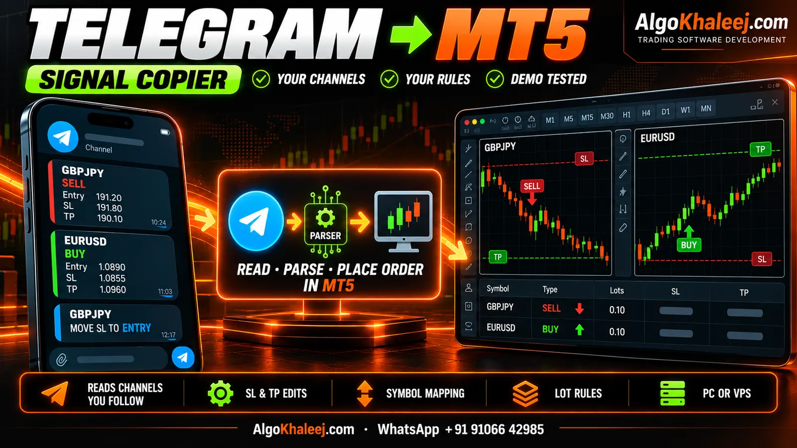 Telegram to MT5 signal copier: channel posts are parsed and placed as MT5 orders with SL and TP