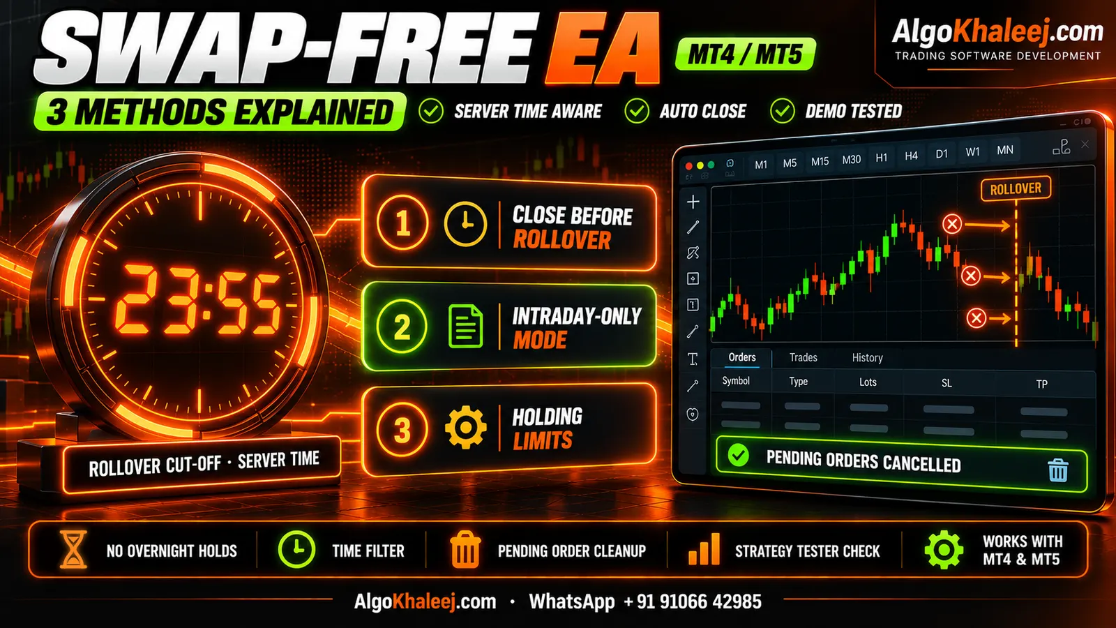 Swap-free EA: rollover cut-off clock and three methods, close before rollover, intraday-only mode and holding limits