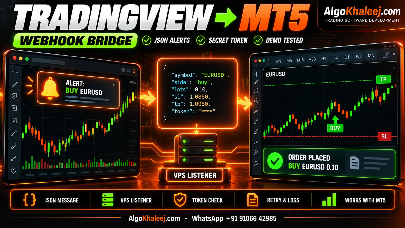 TradingView alert sent as a JSON webhook through a VPS listener to place an order in MT5