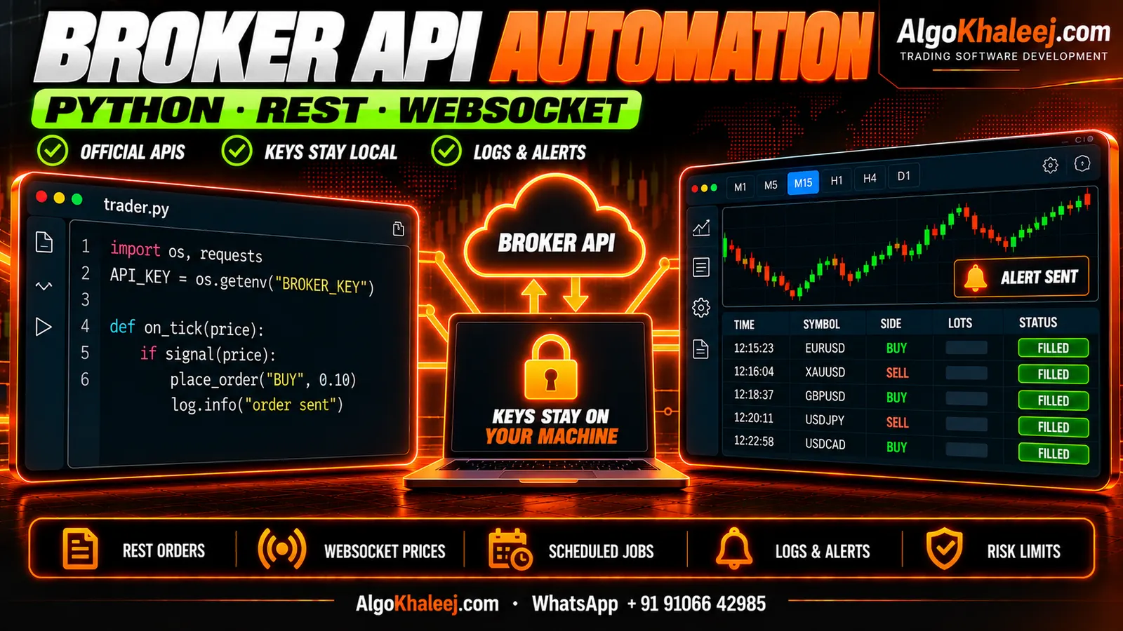 Broker API automation: a Python script trades through the broker's official REST and WebSocket API while the API keys stay on your machine