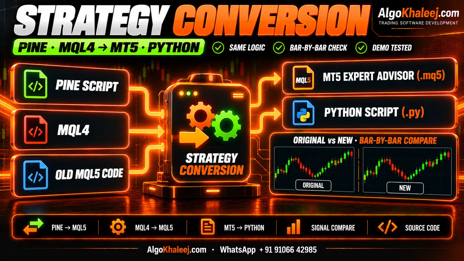 Strategy conversion: Pine Script, MQL4 or old MQL5 code rebuilt as an MT5 Expert Advisor or a Python script, then compared bar by bar