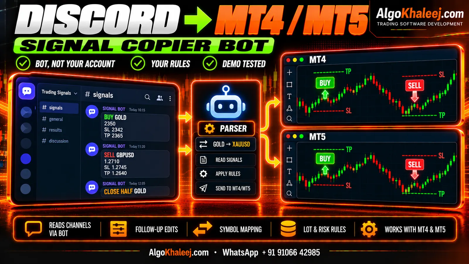 Discord to MT4/MT5 copier: a bot reads the signals channel you follow and the parser places each trade in MT4 and MT5
