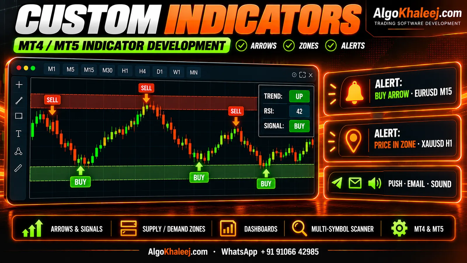 Custom MT4 and MT5 indicators: buy and sell arrows, supply and demand zones, an on-chart dashboard and alerts