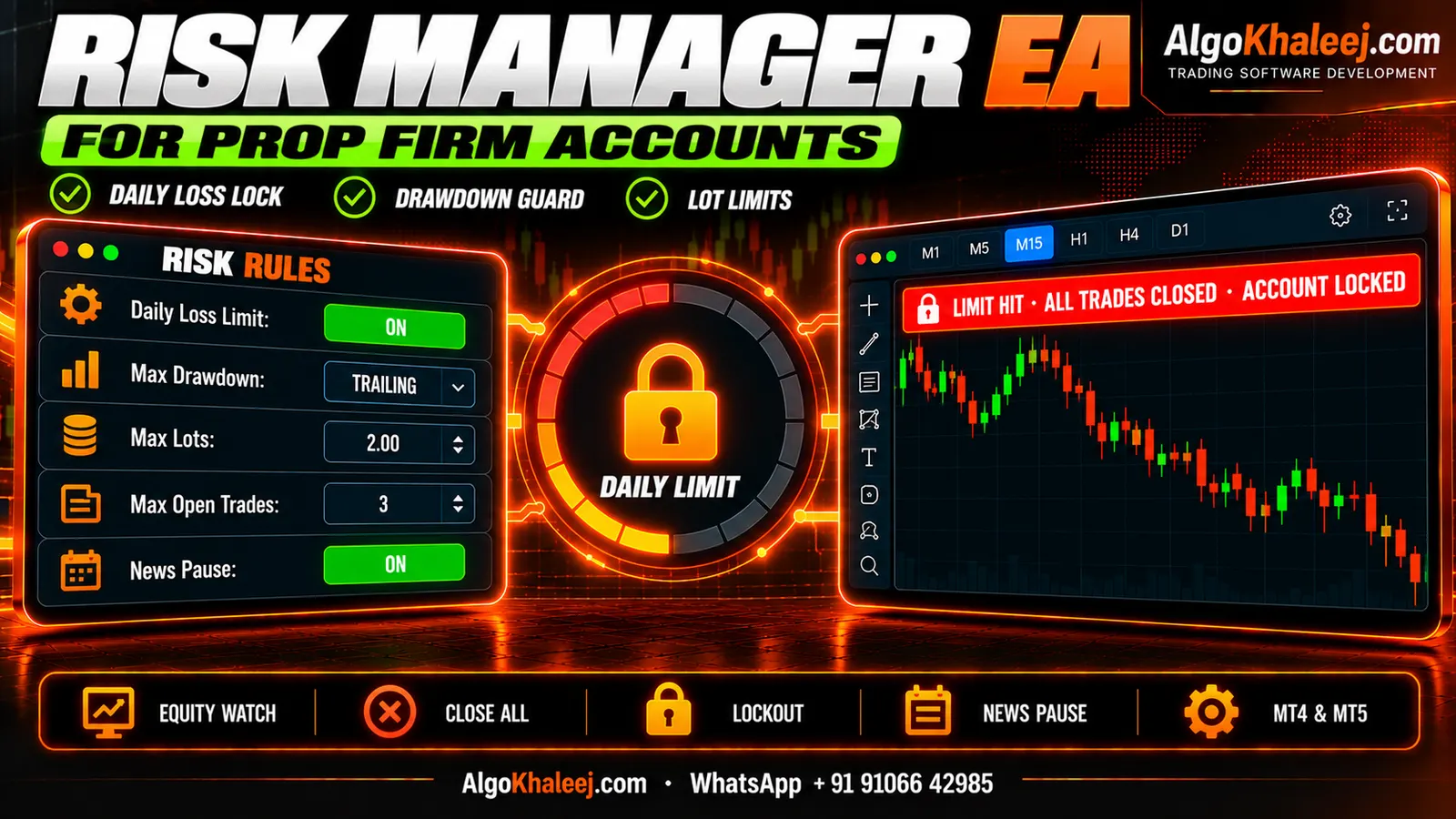 Prop firm risk manager EA: daily loss limit, trailing drawdown, lot and trade caps, and an account lock when a limit is hit
