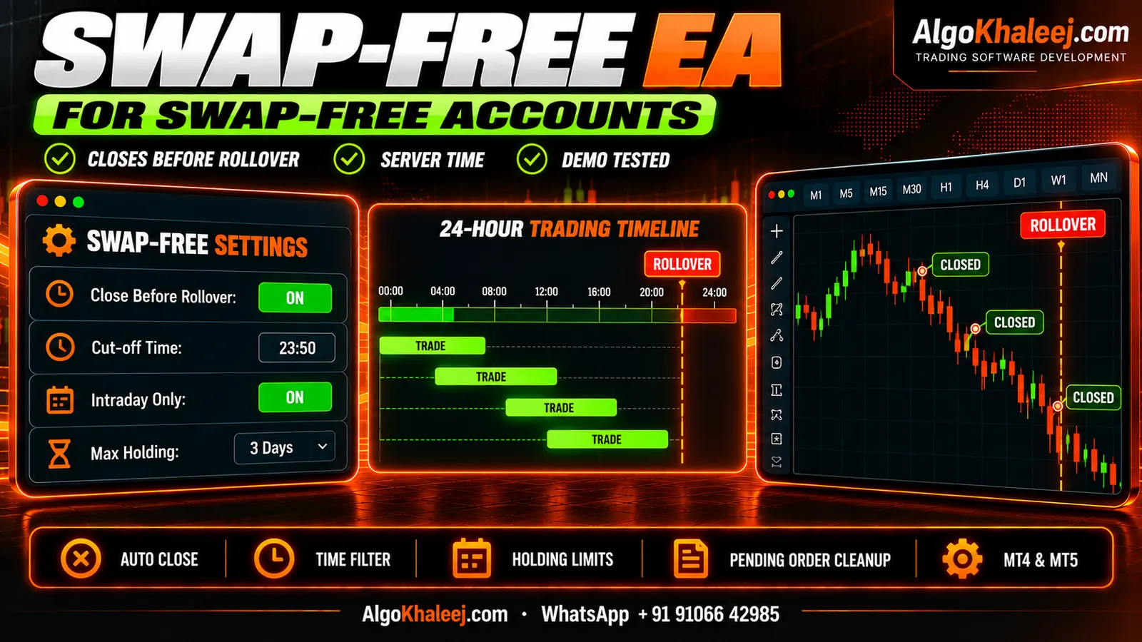 Swap-free EA settings: close before rollover, a cut-off time, intraday-only mode and a holding limit on a 24-hour timeline