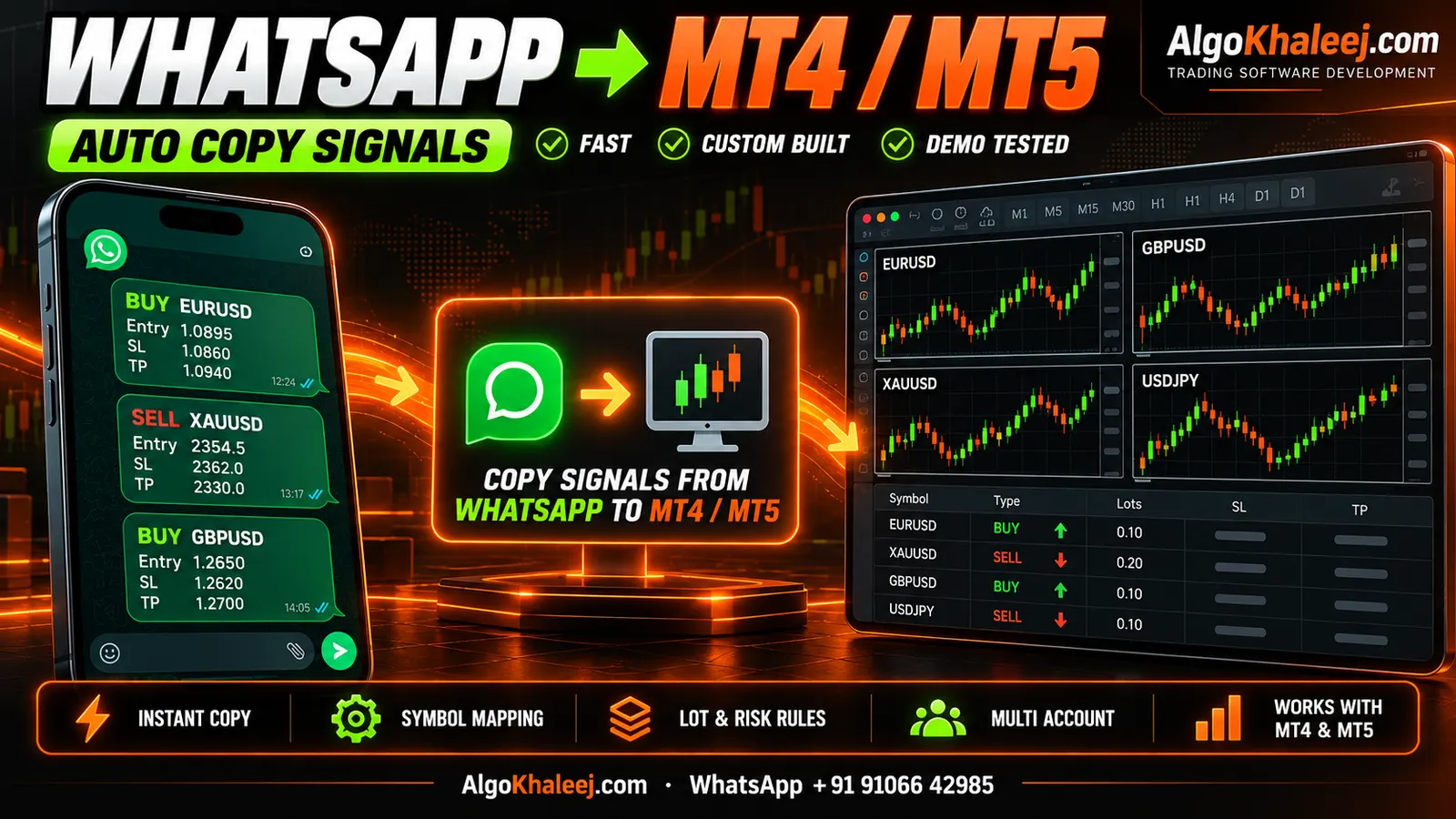 WhatsApp to MT4/MT5 copier: signals from the groups you joined are placed as orders in MT4 and MT5 with your own rules